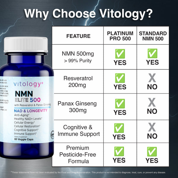 NMN 500+ Elite