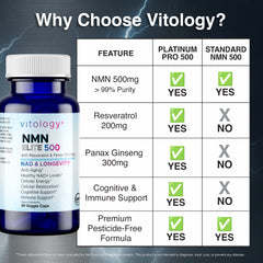 NMN 500+ Elite