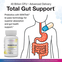Probiotic 40 Billion CFU