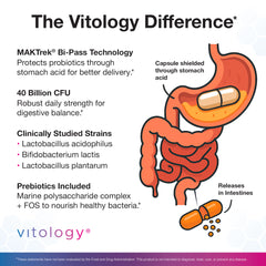 Probiotic 40 Billion CFU