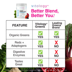 Greens & Reds Superfood Powder