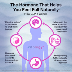 GLP-1 Pro+ Probiotic Blend