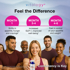 GLP-1 Pro+ Probiotic Blend